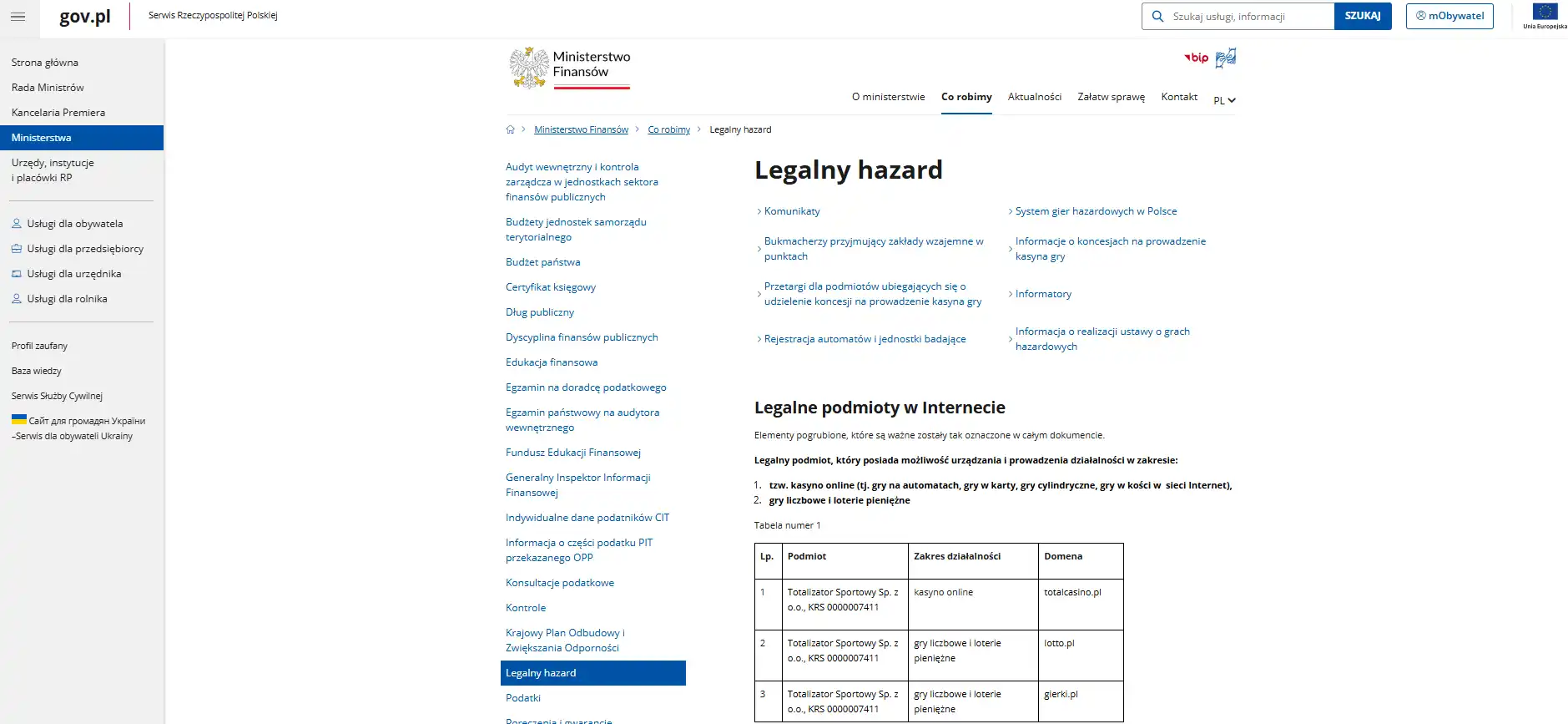 Oficjalna lista legalnych podmiotów hazardowych online Ministerstwa Finansów